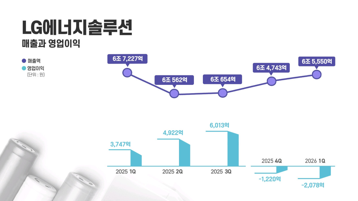 (제공=LG에너지솔루션)