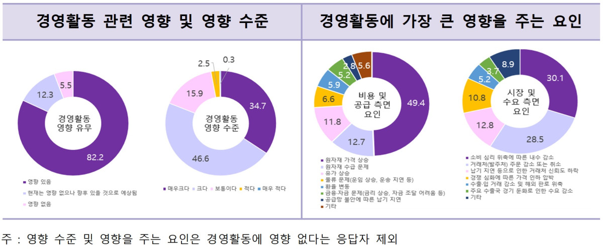 (사진제공=여성경제연구소)