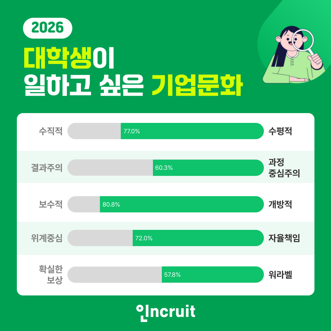 (사진제공=인크루트)