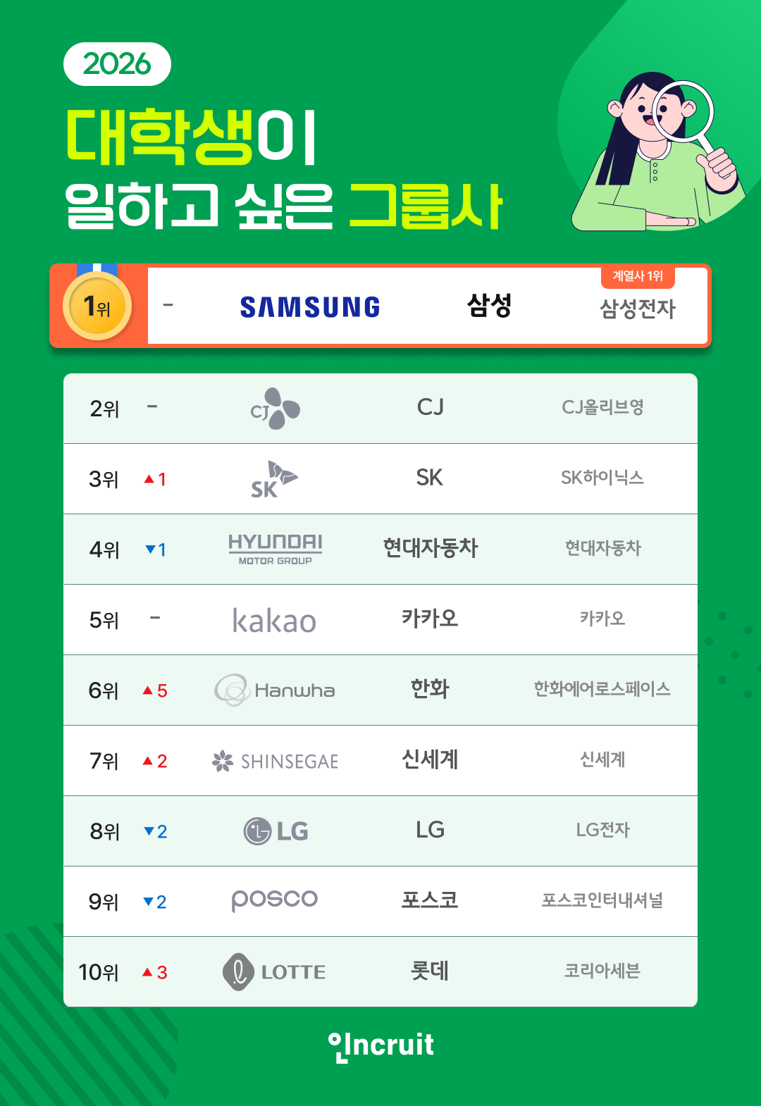 (사진제공=인크루트)