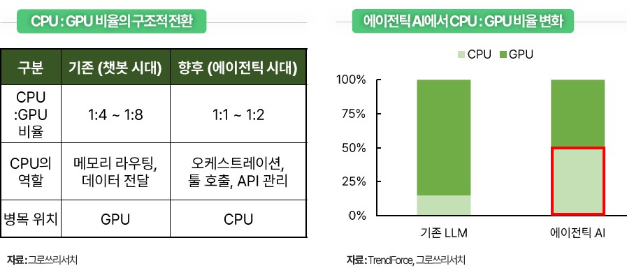 (출처=그로쓰리서치)