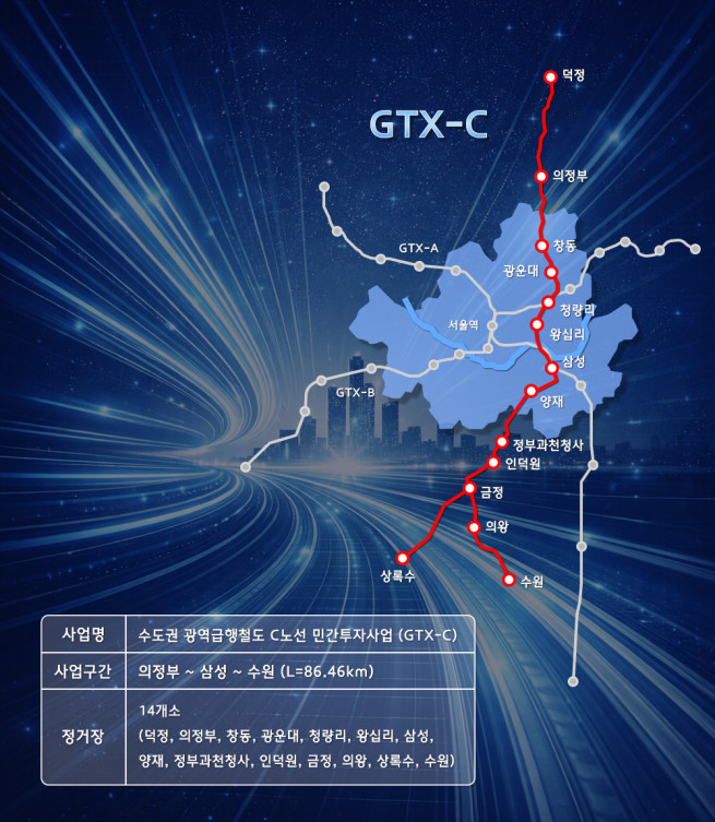 ▲GTX-C 노선도 및 사업개요. (사진제공=현대건설)