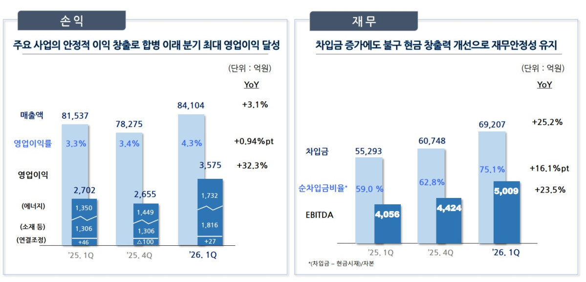 ▲포스코인터내셔널