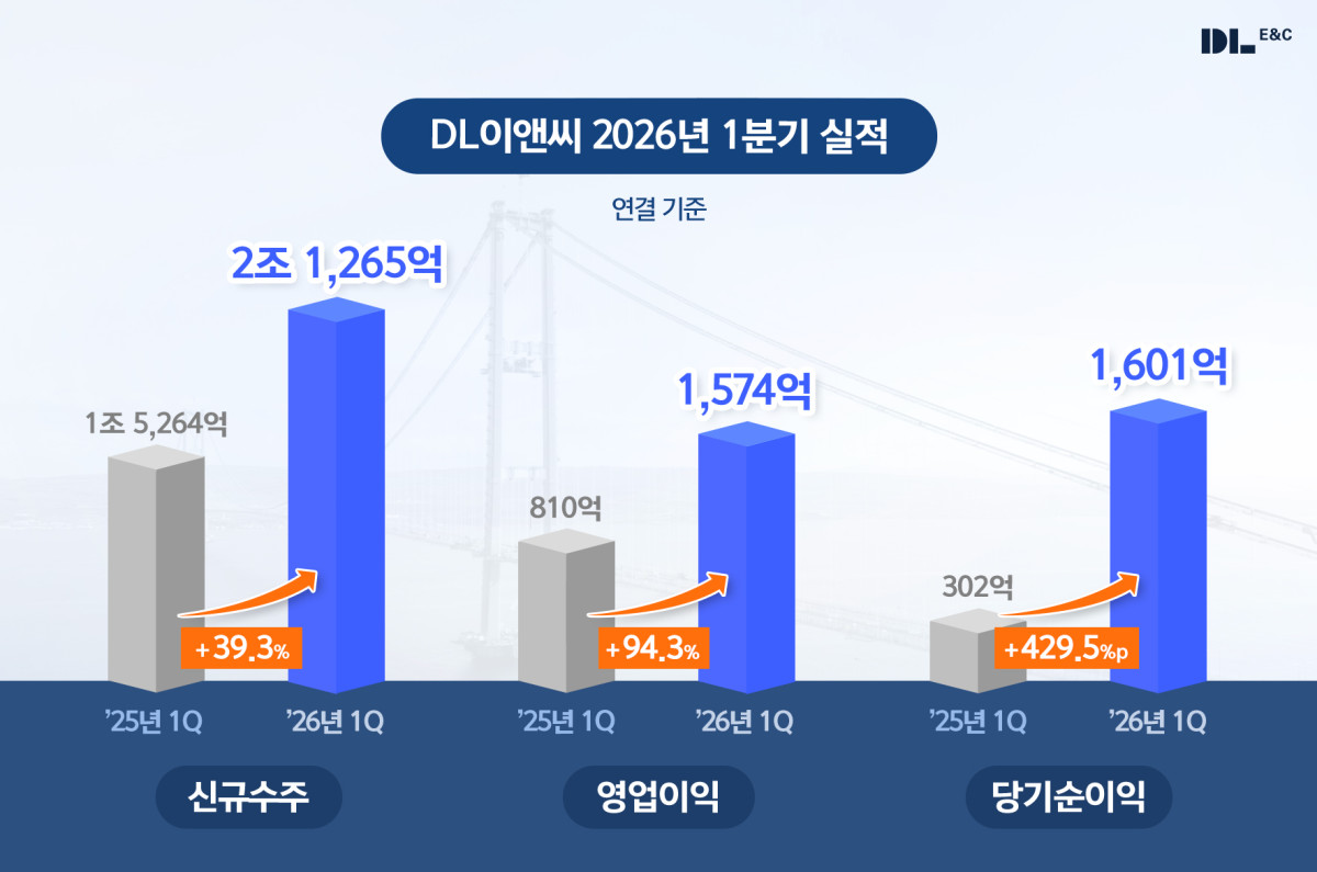 (사진제공=DL이앤씨)