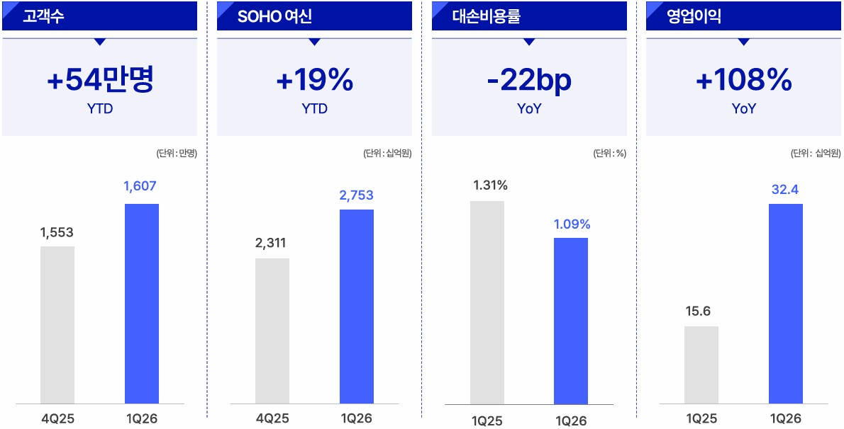 (케이뱅크)