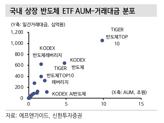 삼전·하닉 2배 ETF 상장 임박…파생시장 변동성 주목