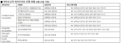 한올바이오파마, 1Q 매출 400억 "전년比 10.7% 증가"