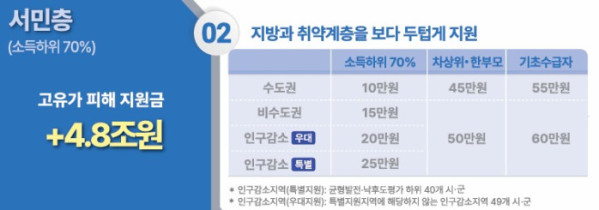 (기획예산처)