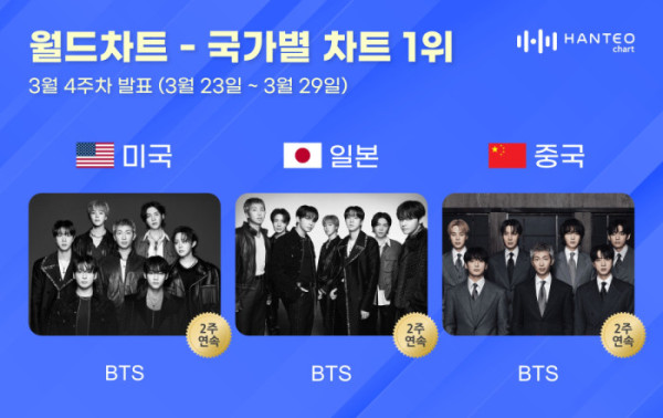 ▲한터 국가별 차트 (사진=한터차트 제공)