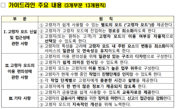 ▲고령자(쉬운) 모드 가이드라인(금융감독원, 금융위원회)
