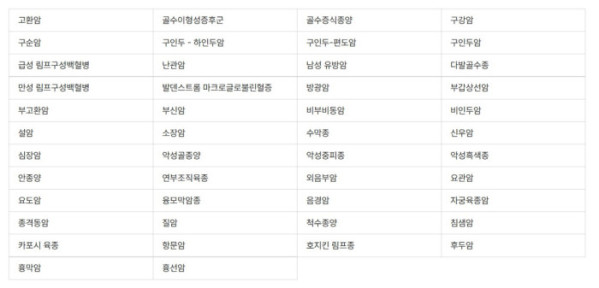 ▲희귀암정보포털 홈페이지 캡처