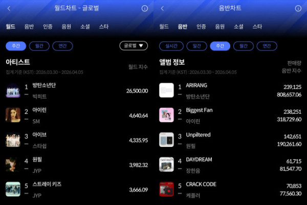 ▲한터차트(사진=한터차트 제공)