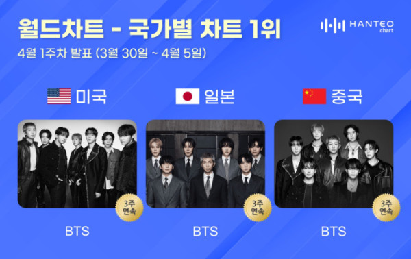 ▲국가별 차트(사진=한터차트 )