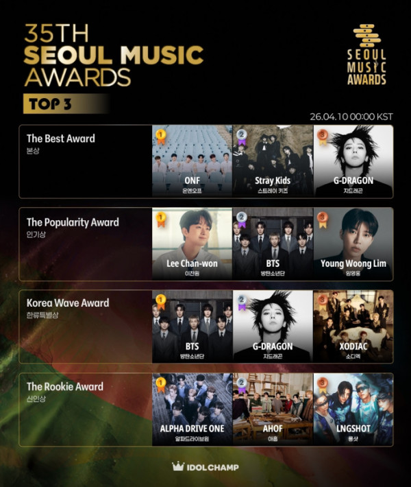 ▲서울가요대상(사진=서울가요대상 조직위원회)