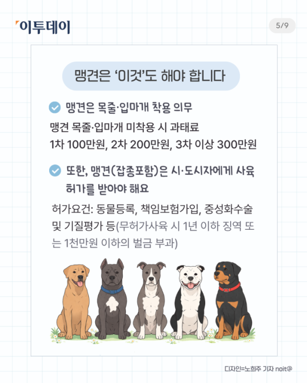 ▲반려인 필수 상식 다섯가지. (일러스트=챗 GPT AI 생성)