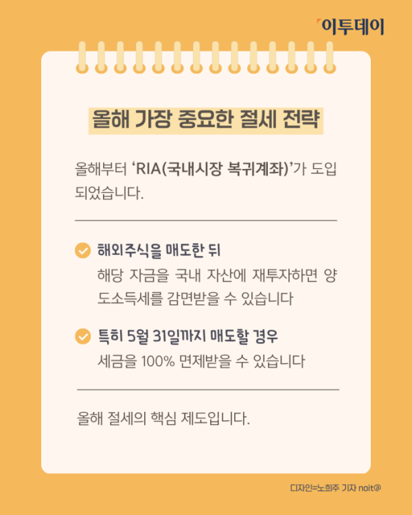 ▲해외주식 세금 0원 만드는 방법. (노희주 기자 noit@)