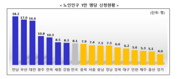 (보건복지부 )