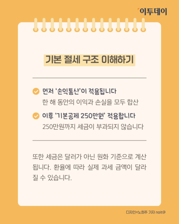 ▲해외주식 세금 0원 만드는 방법. (노희주 기자 noit@)