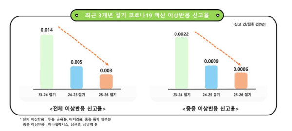 (질병관리청)