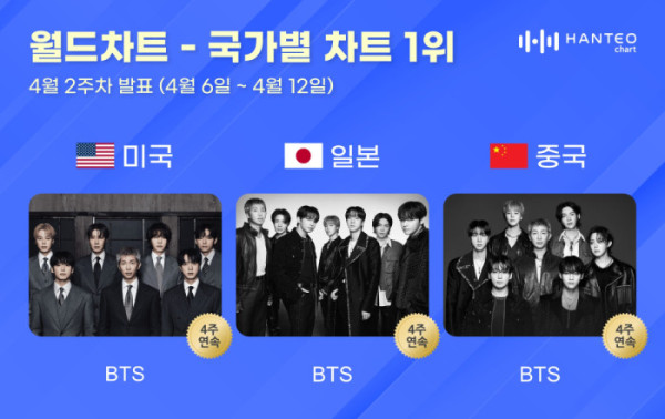 ▲한터 국가별 차트 (사진=한터글로벌 )
