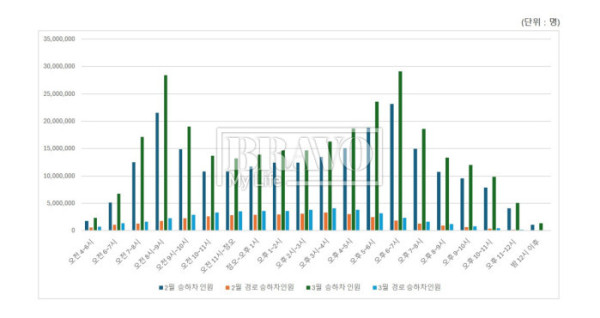 (서울교통공사)
