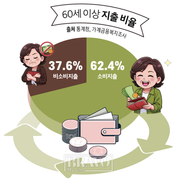 ▲그래픽=이은숙 기자ㆍAI생성