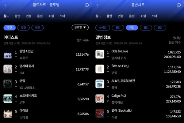 ▲한터차트(사진=한터차트)
