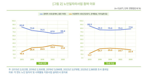 (한국노인인력개발원 )