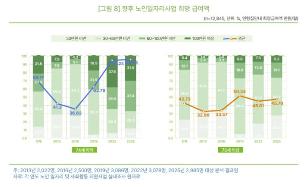 (한국노인인력개발원 )