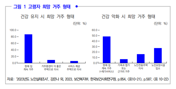 (대한건설정책연구원)