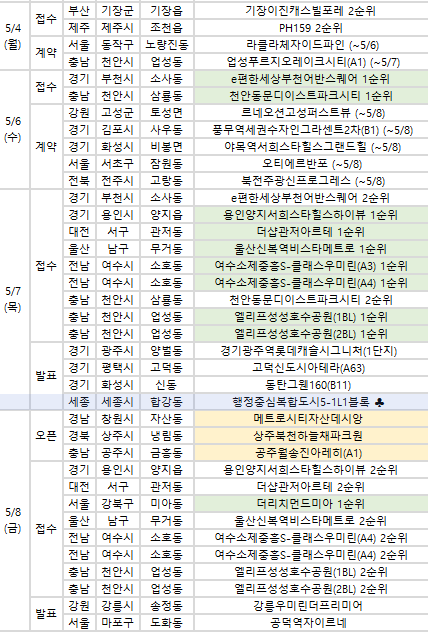 (부동산R114)