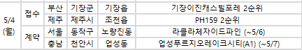 (부동산R114)