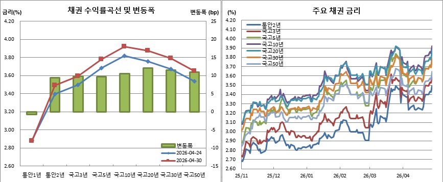 (금융투자협회)
