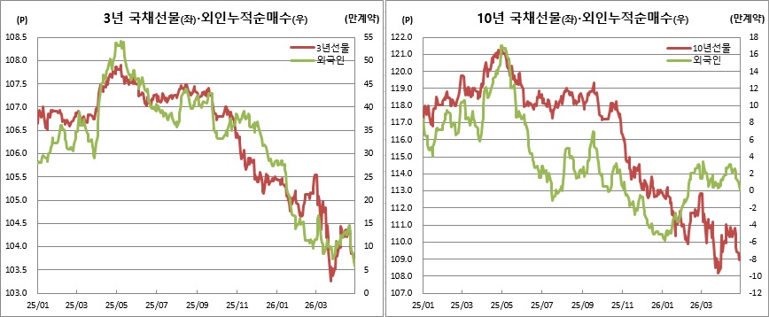 (체크)