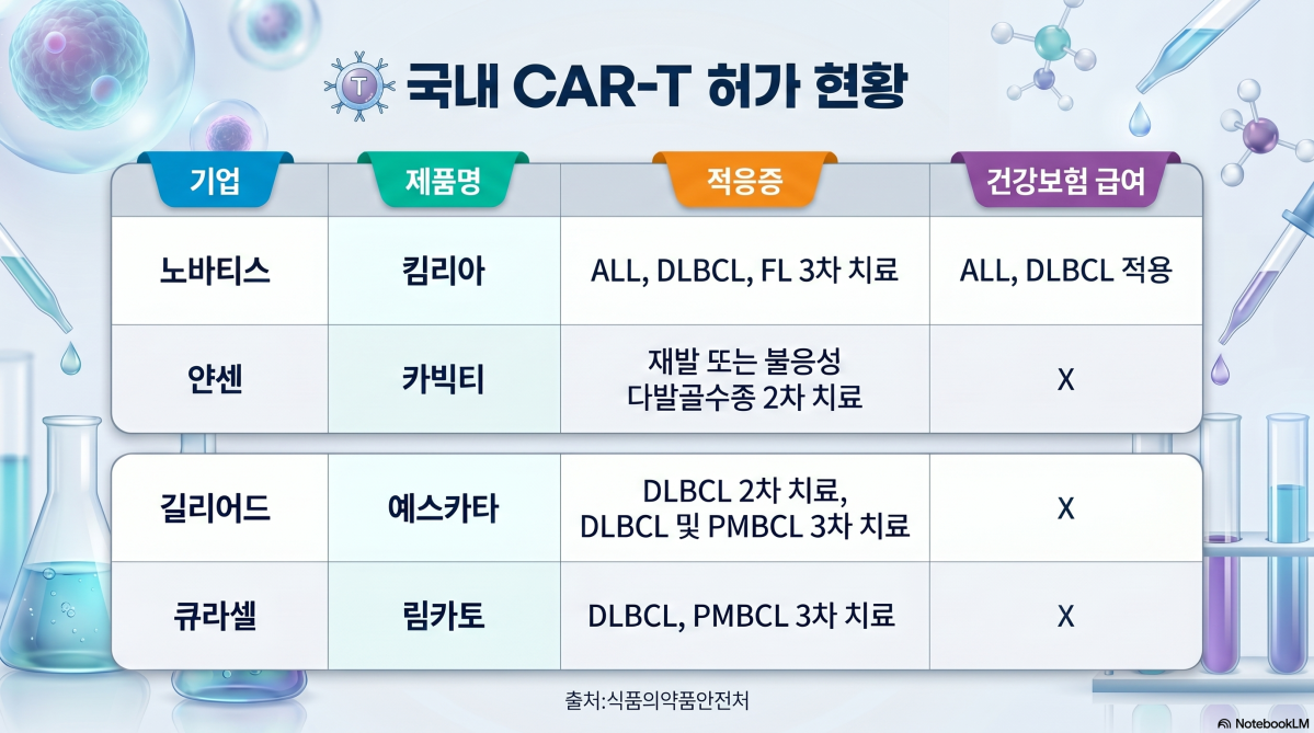 (AI 노트북LM)