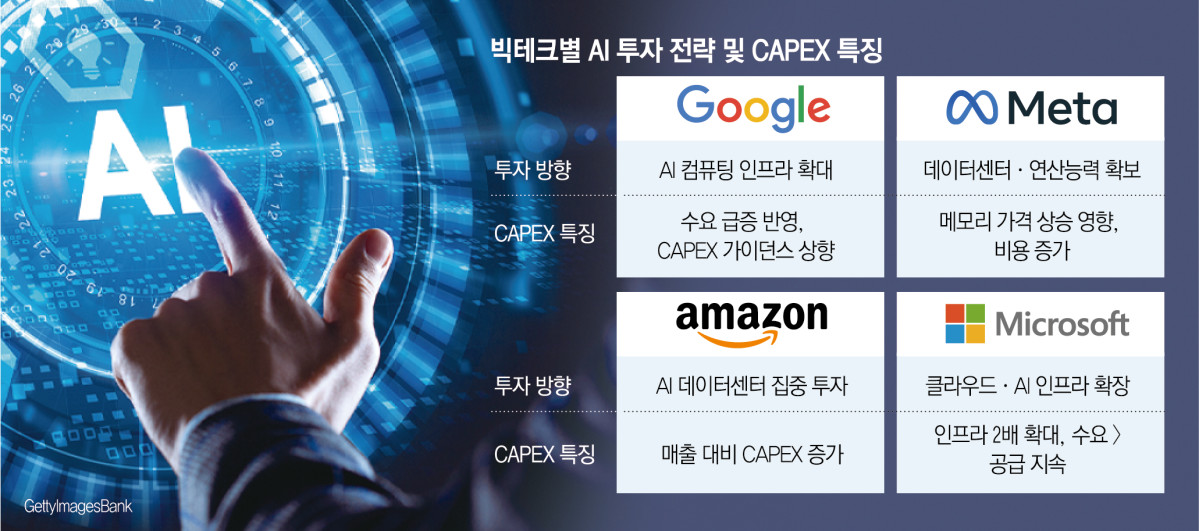 ▲그래픽=신미영 기자 win8226@