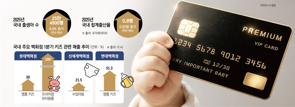 ▲귀한 아이 에코붐 세대 출산율 (이투데이 그래픽팀=신미영 기자)