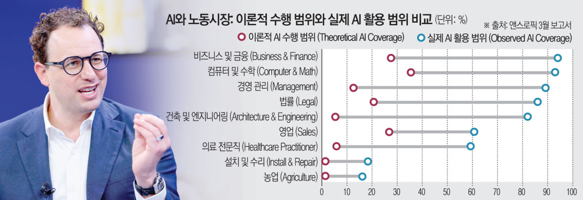 ▲다리오 아모데이 앤스로픽 공동 창업자 겸 최고경영자(CEO)가 1월 20일 스위스 다보스에서 열린 제56회 세계경제포럼(WEF) 연례회의에서 연설하고 있다. (다보스(스위스)/로이터연합뉴스)