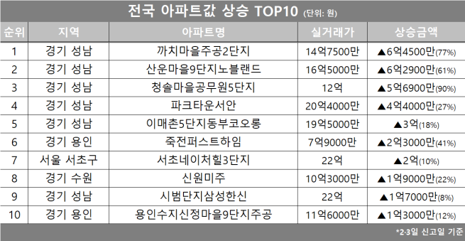 (자료제공=호갱노노)