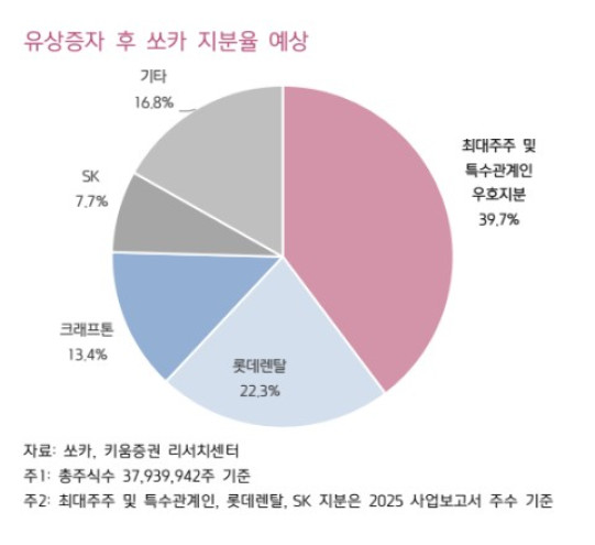 (출처=키움증권)