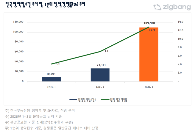 (사진제공=직방)