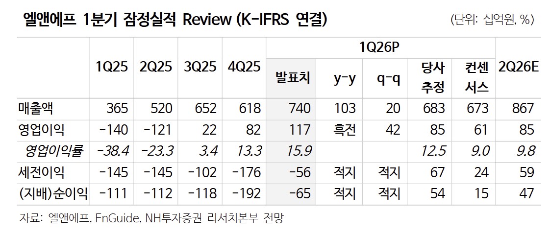 (출처=NH투자증권)