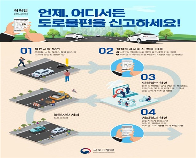 ▲국토부, 도로 위험신고 국민참여단 모집. (사진제공=국토부)