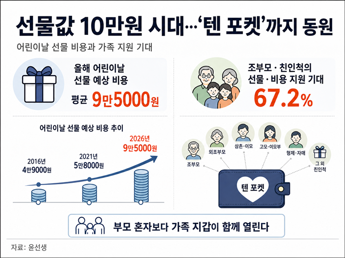 ▲(챗지피티 AI 기반 편집 이미지)