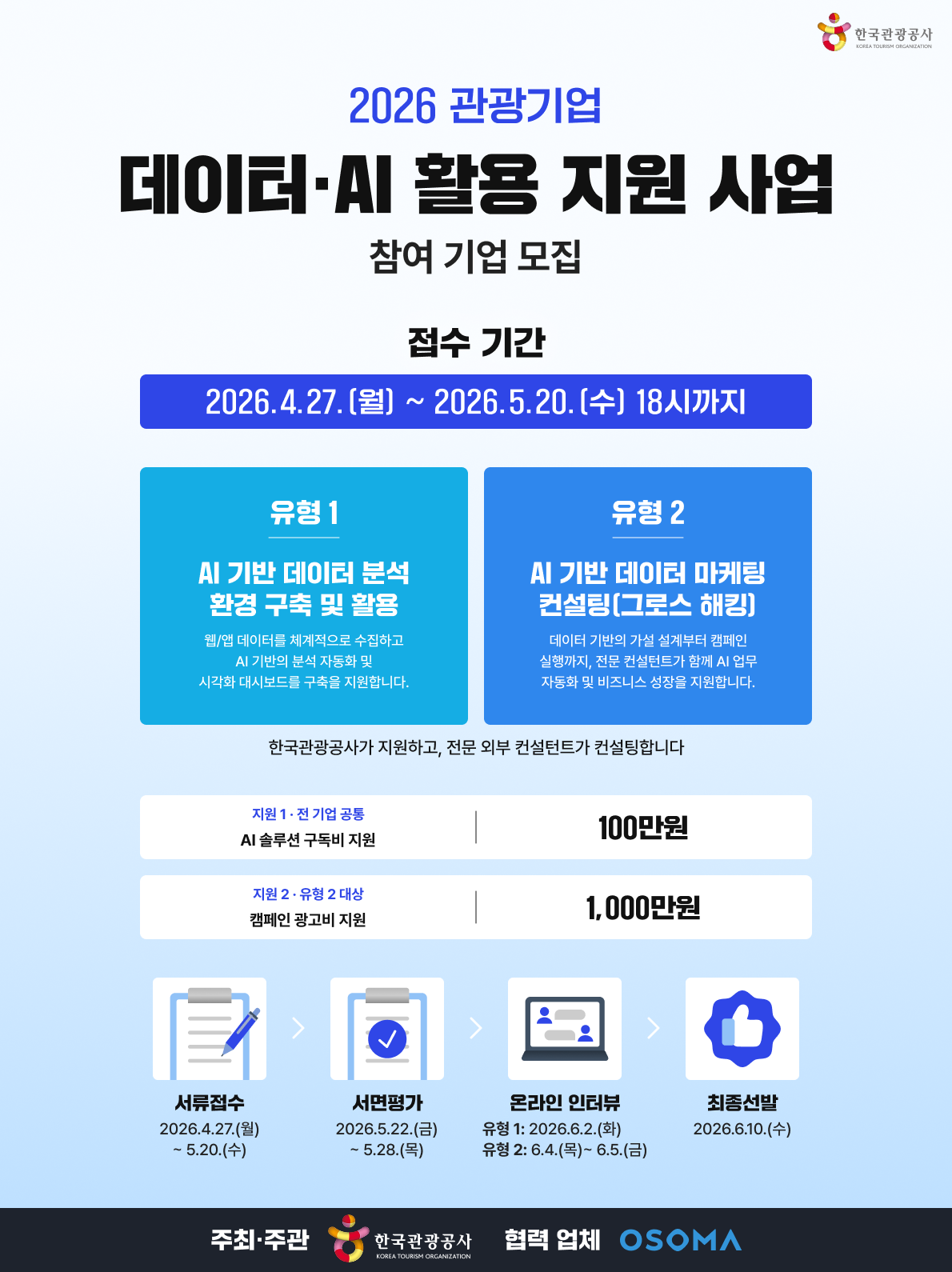 ▲‘관광기업 데이터·AI 활용 지원 사업’ 참여기업 공모 포스터 (사진제공=관광공사)