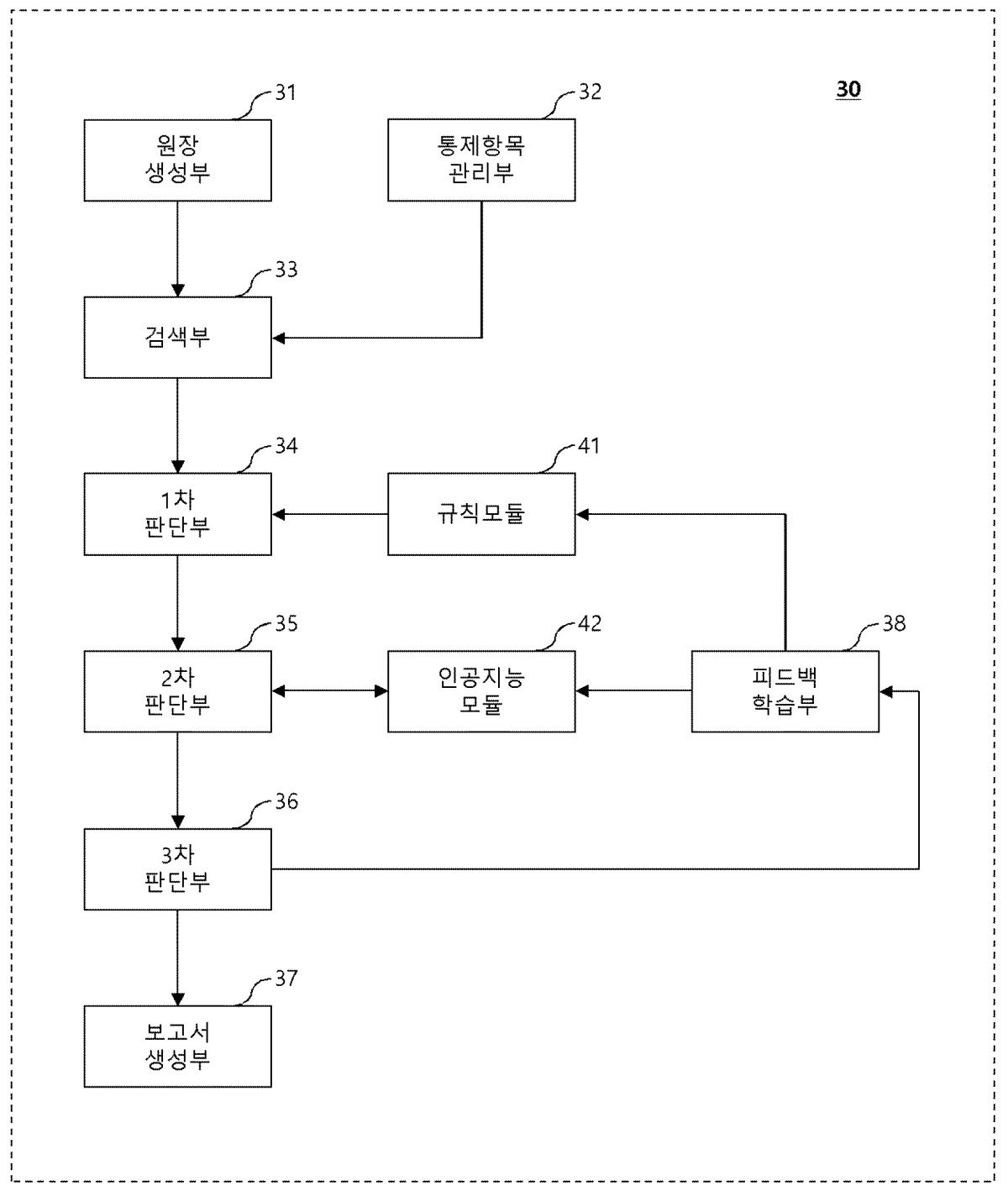 ▲정보보호 관리체계 인증 기준에 따른 다단계 자동 적합성 판단 시스템 도면. (지식재산정보 검색 서비스(KIPRIS))