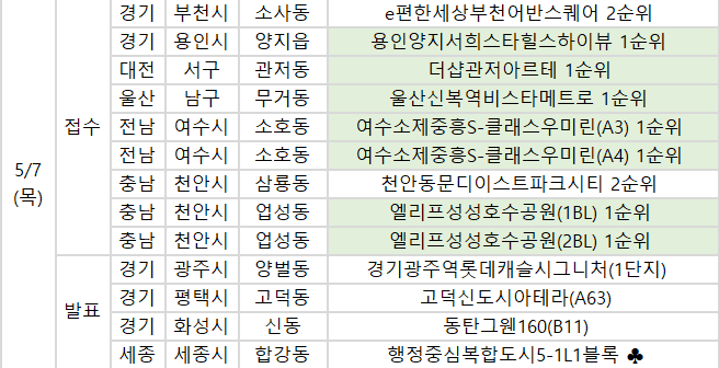 (부동산R114)