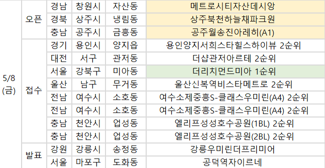 (부동산R114)