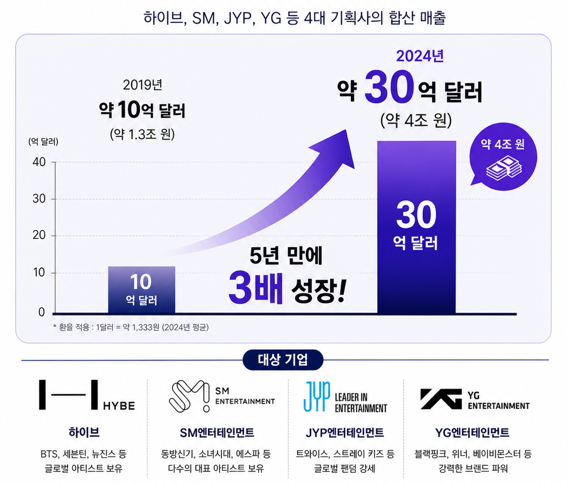 (AI 기반 편집 이미지)