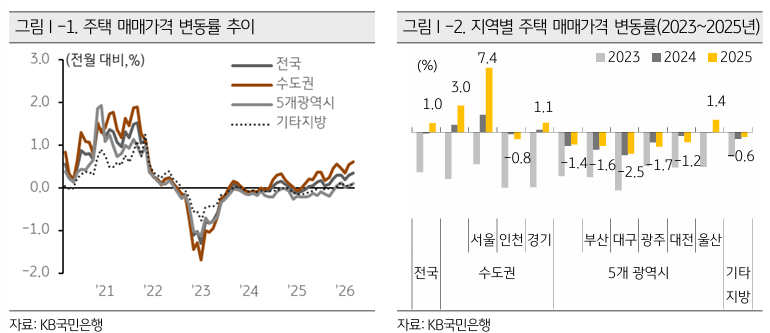 (사진제공=KB금융)